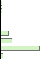 Performance